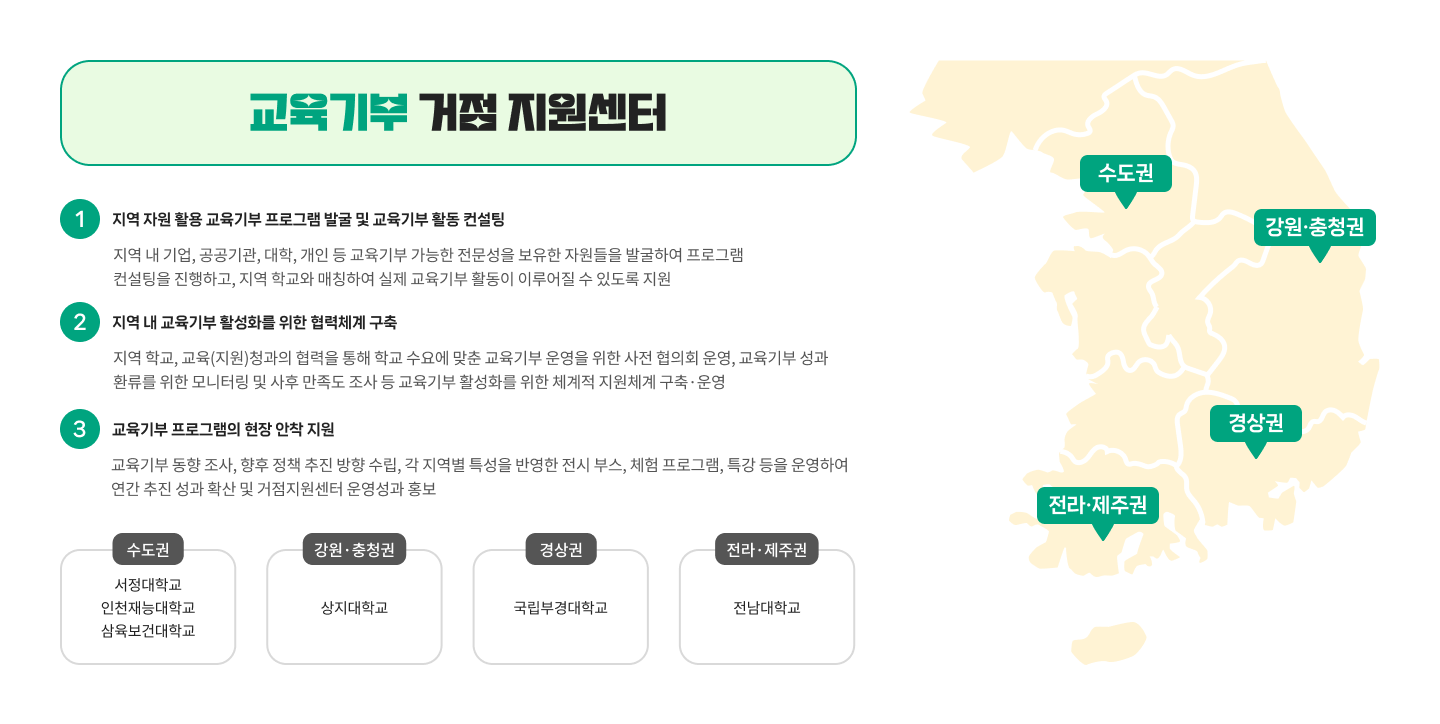 교육기부 거점 지원센터