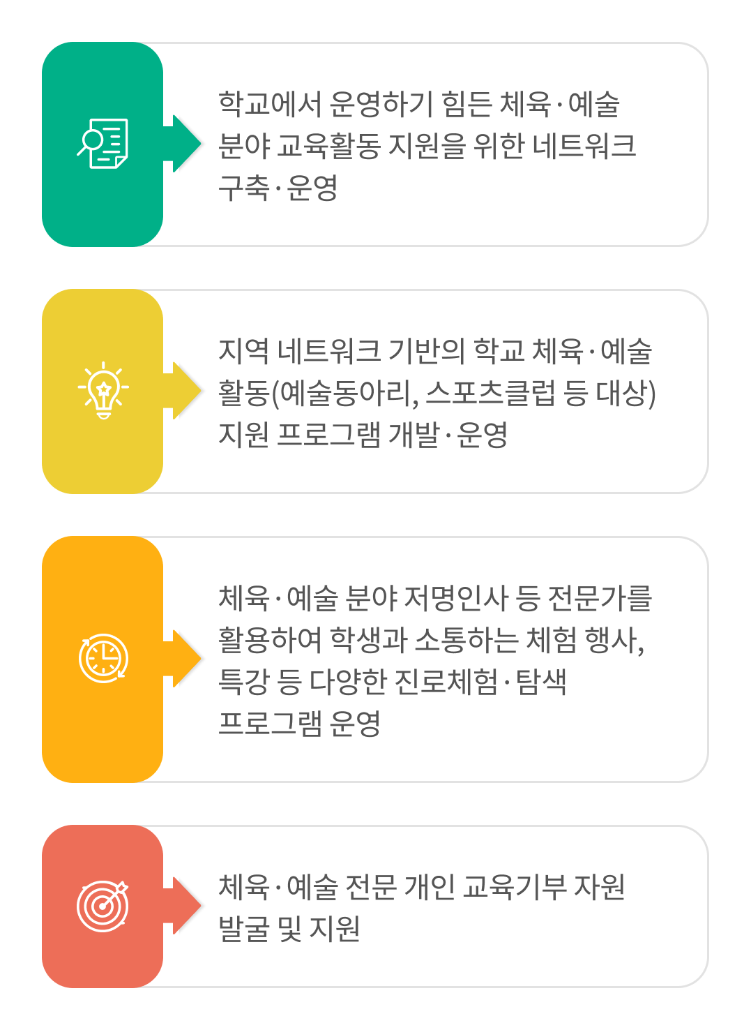 체육예술 교육기부 거점대학 주요역할