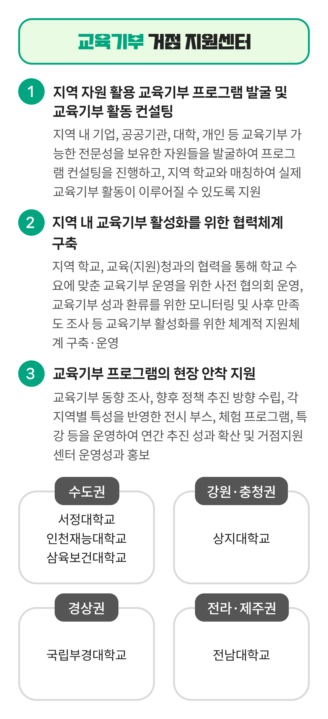 교육기부 거점 지원센터