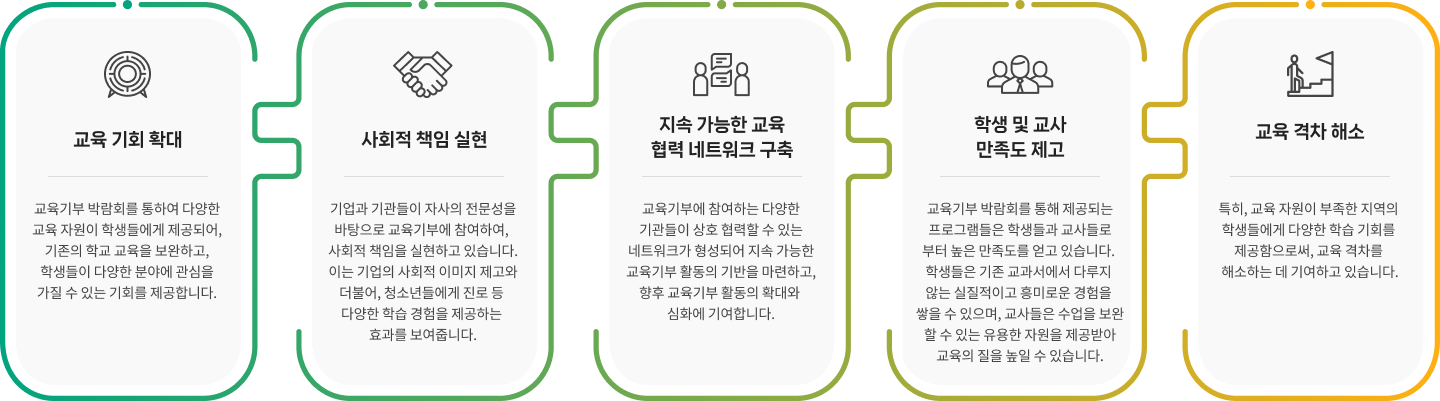 대한민국 교육기부 박람회 주요 성과